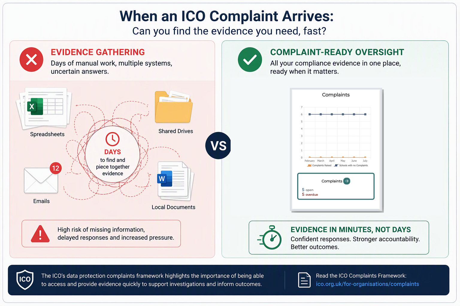 ICO_Complaints_Framework_Final